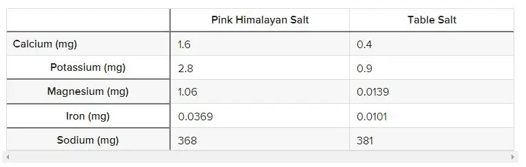 DXN Himalayan Salt price bd